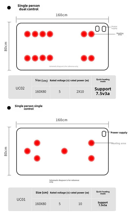 Heated Electric Blanket